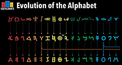 alphabet evolution