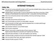internet timeline PDF