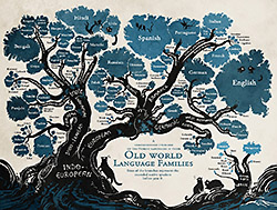 language tree